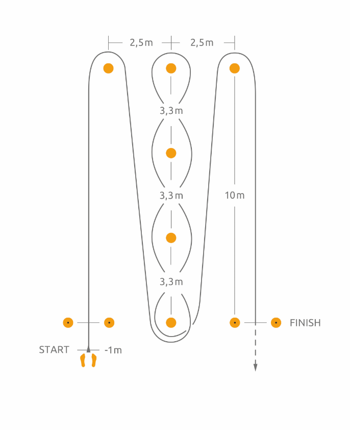 3-Cone Shuttle Drill Test